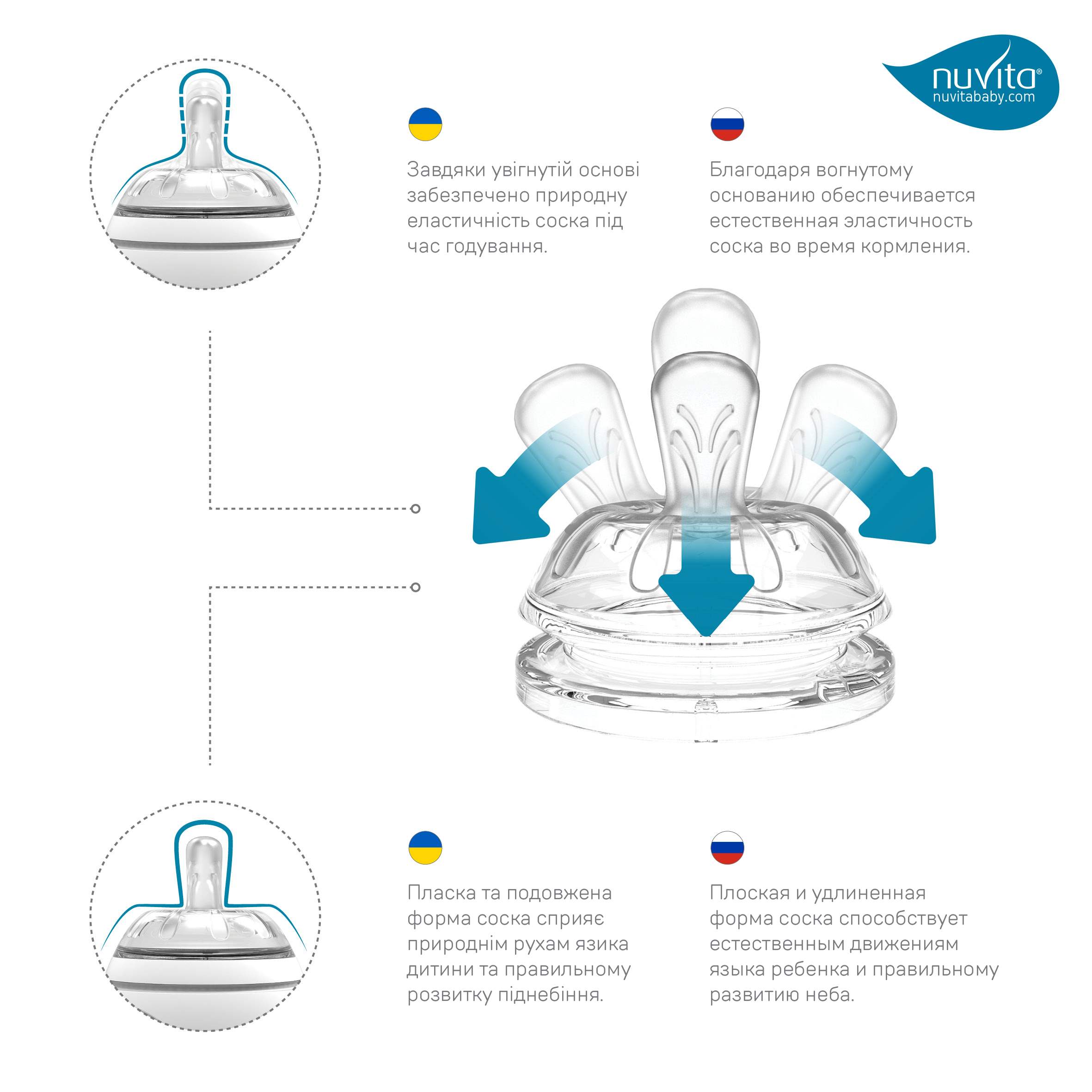 Пляшка для годування Nuvita Mimic Collection 150мл, 0міс+, антиколікова, блакитний