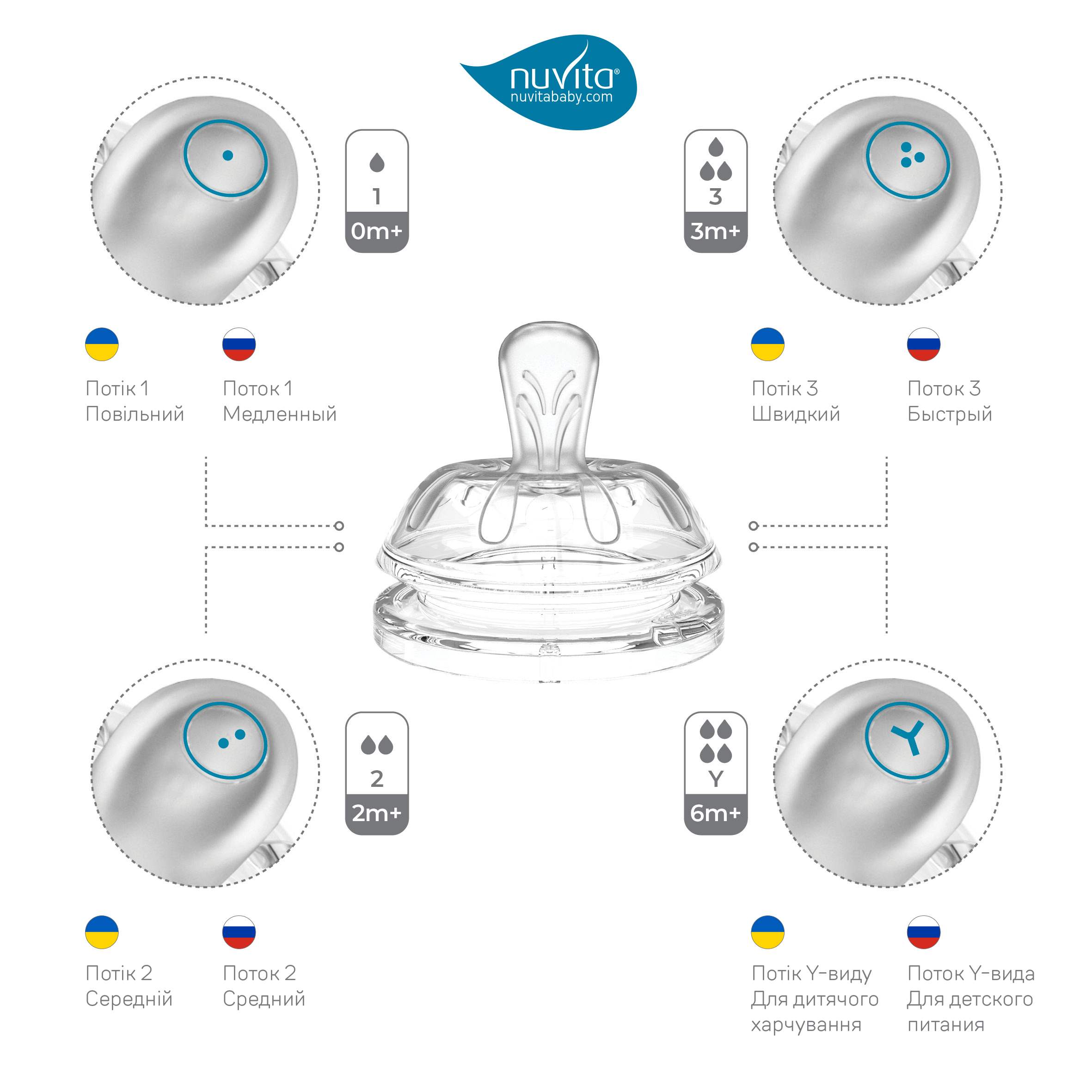 Пляшка для годування Nuvita Mimic Collection 150мл, 0міс+, антиколікова, блакитний