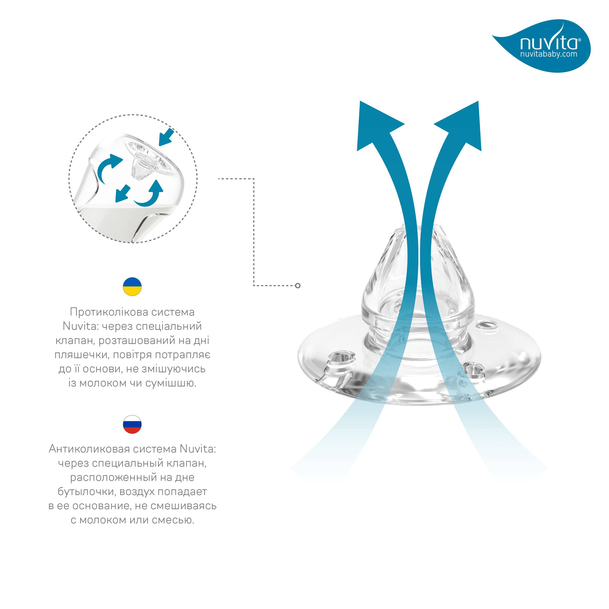 Пляшка для годування Nuvita Mimic Cool 330мл, 4міс+, антиколікова, зелений