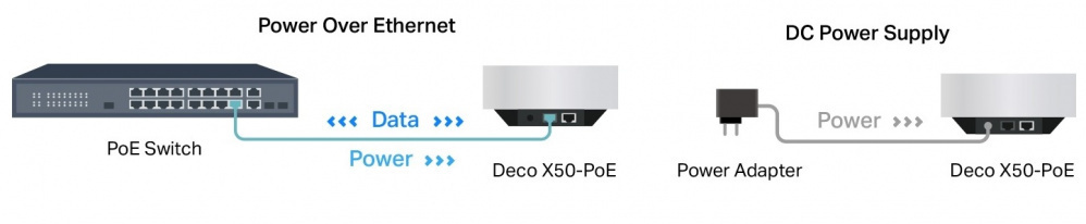 Маршрутизатор TP-LINK DECO X50 3PK AX3000 1xGE LAN/WAN 1×2,5GE LAN/WAN MU-MIMO OFDMA MESH (DECO-X50-POE-3-PACK)