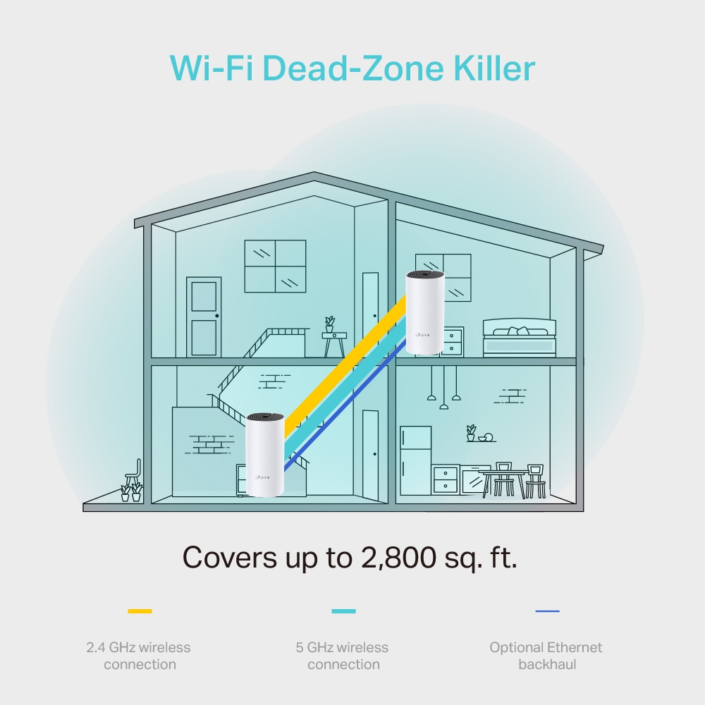 Бездротова система Wi-Fi TP-LINK DECO-M4-2-PACK