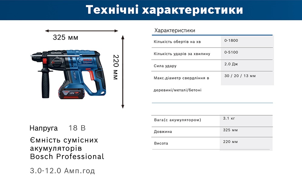 Перфоратор Bosch GBH 180-LI, акумуляторний (0.611.911.121)