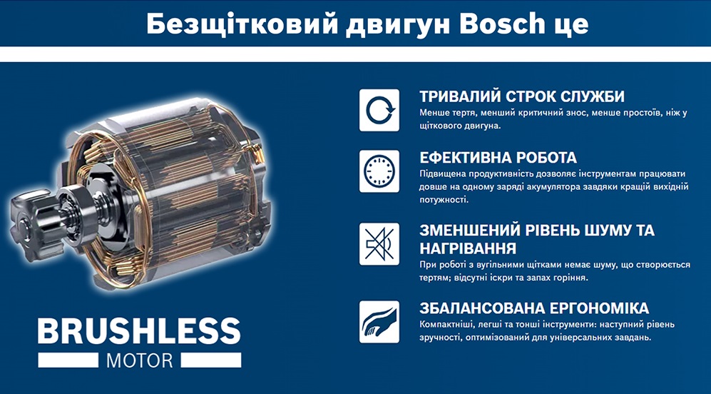 Перфоратор Bosch GBH 180-LI, акумуляторний (0.611.911.121)