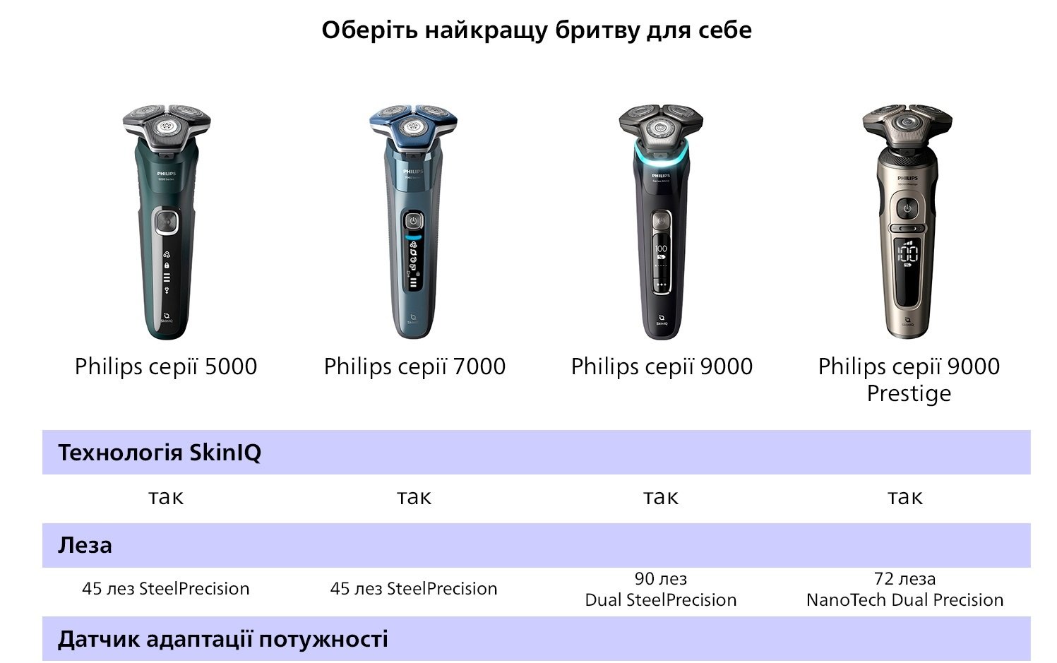 Електробритва Philips Series 5000 S5887/30