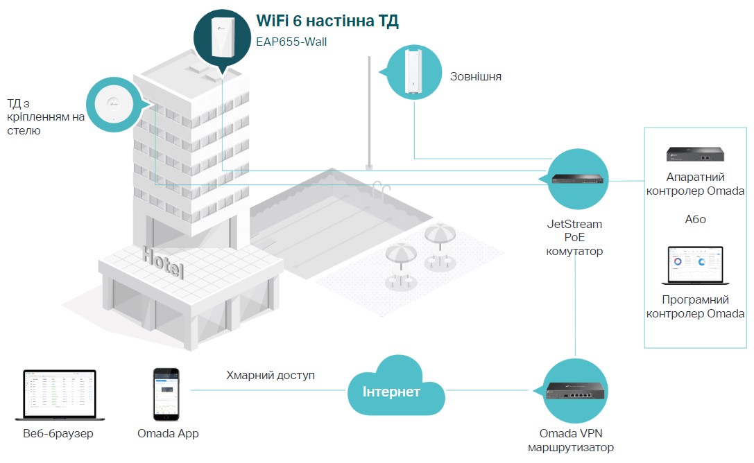 Точка доступу TP-LINK EAP655 WALL AX3000 1xGE out 3xGE PoE MU-MIMO