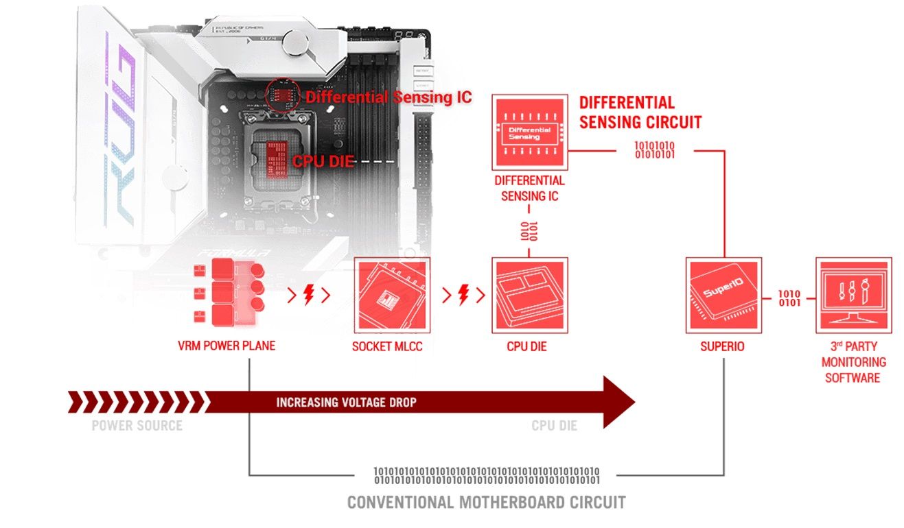 Материнська плата ASUS ROG MAXIMUS Z790 FORMULA (90MB1FS0-M0EAY0)