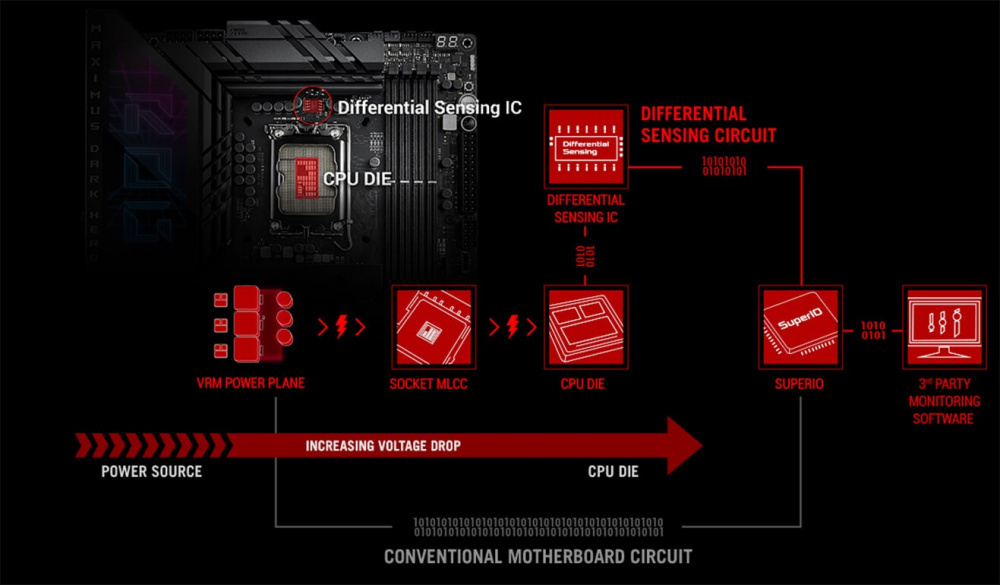 Материнська плата ASUS ROG MAXIMUS Z790 DARK HERO s1700 (90MB1F90-M0EAY0)