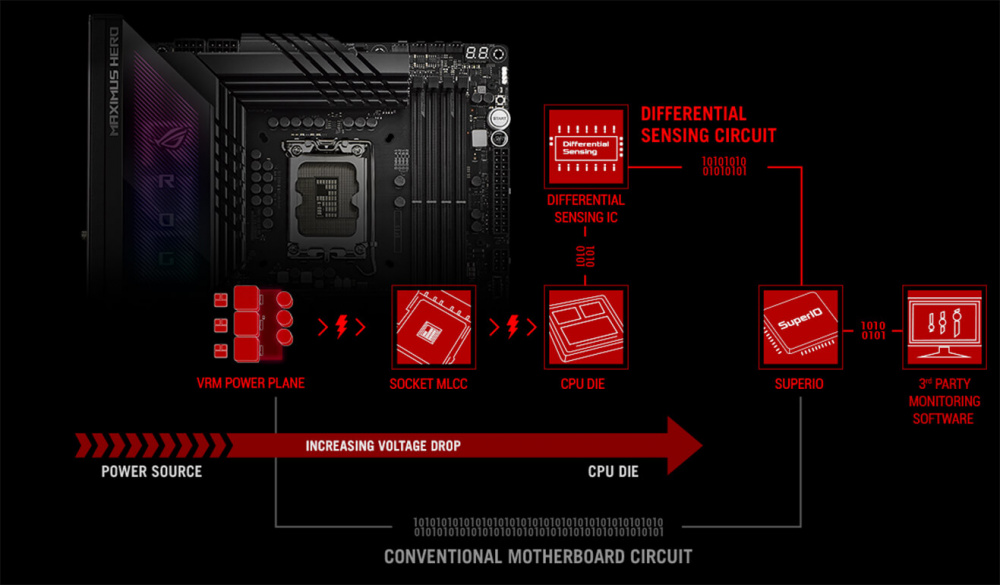 Материнська плата ASUS ROG MAXIMUS Z790 HERO (90MB1CI0-M0EAY0)