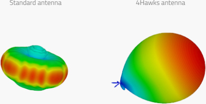 Спрямована антена 4Hawks Raptor XR Antenna для дрону Autel Evo II V3 (Smart Controller V3) (A144X)