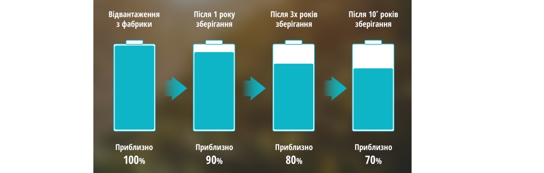 Акумулятор Panasonic Eneloop NI-MH AAA 800 мАг, 4 шт. (BK-4MCDE/4BE)