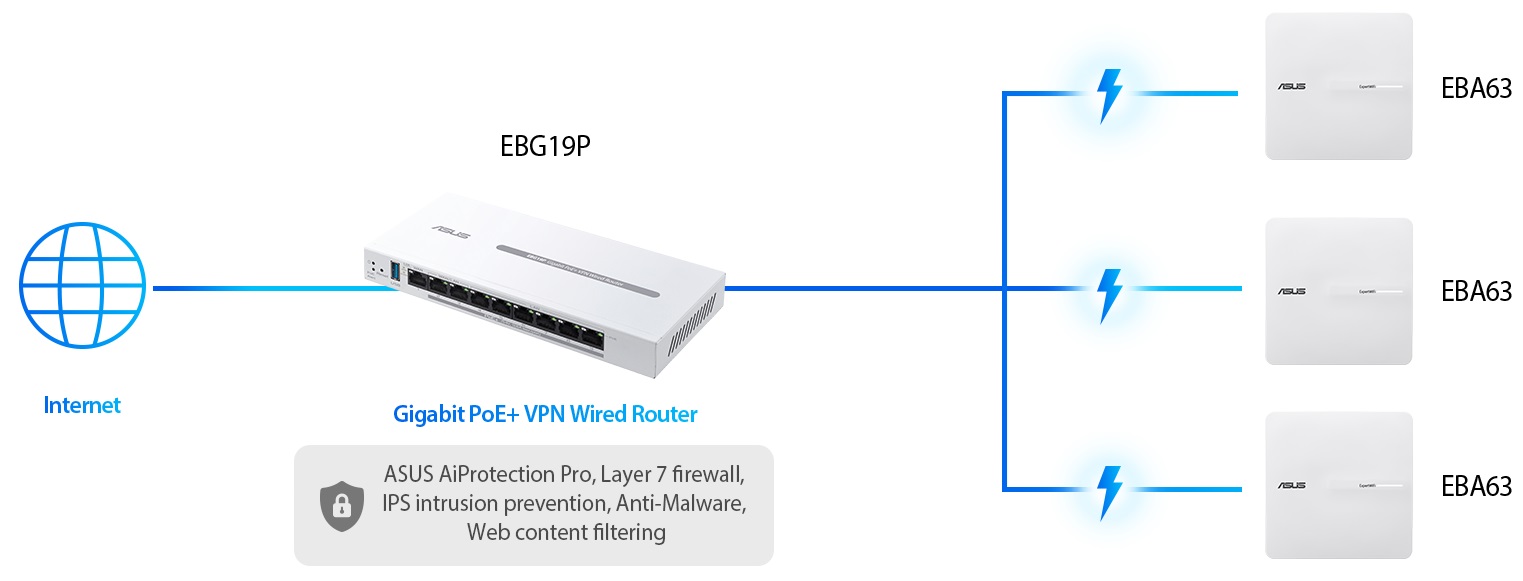 Маршрутизатор ASUS ExpertWiFi EBG19P 8xGE LAN (8xPoE) (90IG08C0-MO3B00)