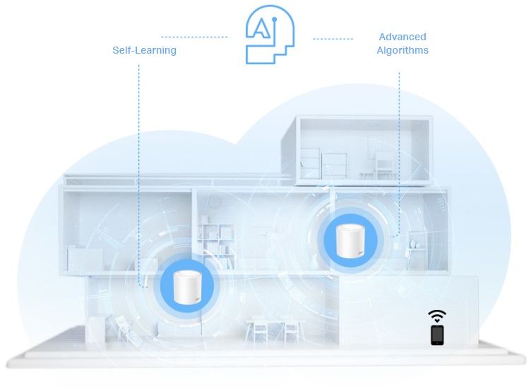 Система WiFi-Mesh TP-LINK Deco X10 AX1500, 1x GE LAN, 1x GE WAN, 2мод