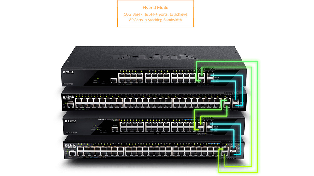 Комутатор D-Link DGS-1510-52X 48xGE, 4xSFP+, SmartPro (DGS-1520-52)