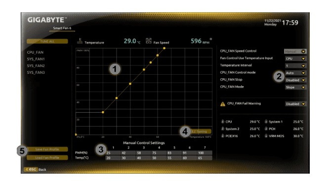 Материнська плата GIGABYTE B650M D3HP sAM5 B650 4xDDR5 M.2 HDMI DVI mATX