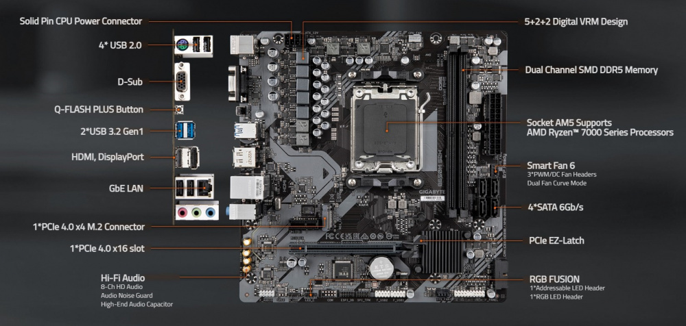 Материнська плата GIGABYTE B650M S2H sAM5 B650 2xDDR5 M.2 HDMI DP mATX