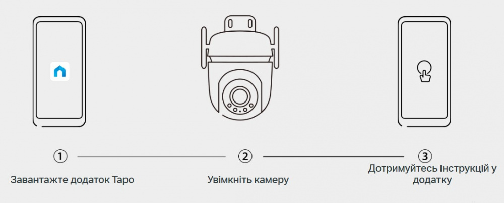 IP-Камера TP-LINK Tapo C520WS 4MP N300 1xFE LAN зовнішня поворотна