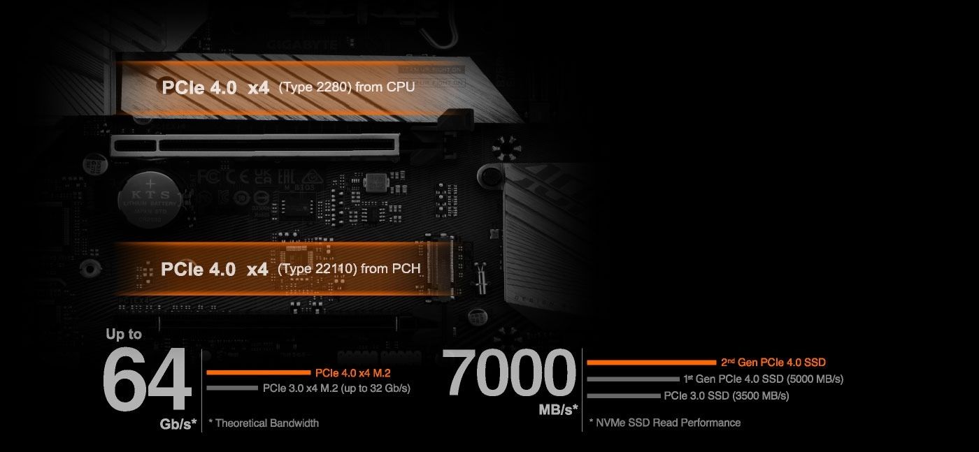 Материнська плата GIGABYTE B760 AORUS ELITE AX s1700 B760 4xDDR5 M.2 HDMI DP mATX