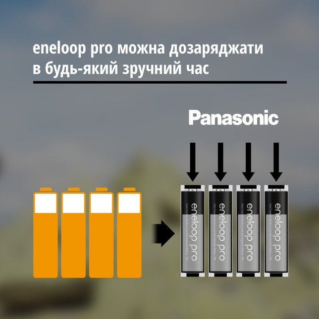 Акумулятор Panasonic Eneloop AAA Pro 930 4 шт NI-MH з кейсом для зберігання (BK-4HCDEC4CP)