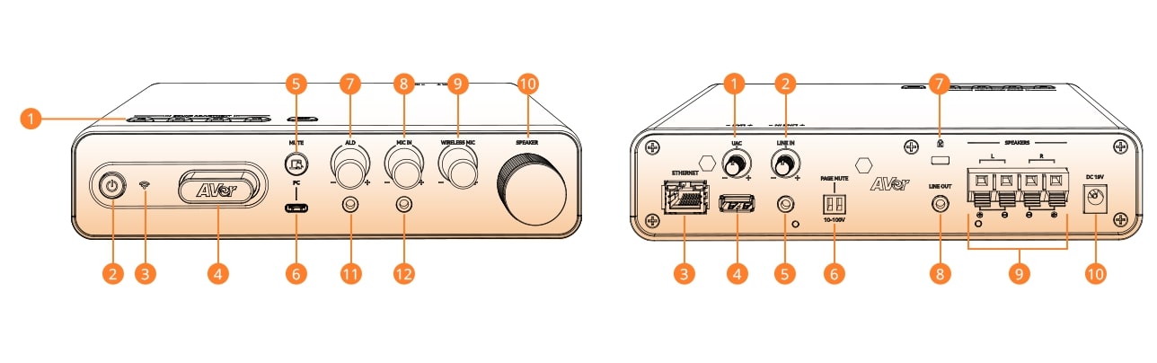 Аудіосистема AVer SA-A5, 2х Omni-mic, динаміки 2х32 Вт, USB, BT, 3.5 mini jack, RJ45, чорний