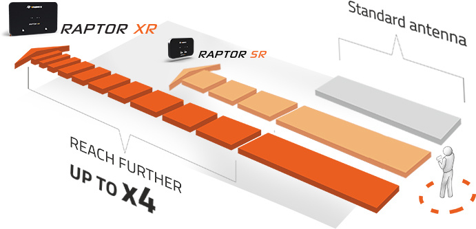 Спрямована антена 4Hawks Raptor XR Antenna для дрону Autel Evo II V3 (Smart Controller V3) (A144X)