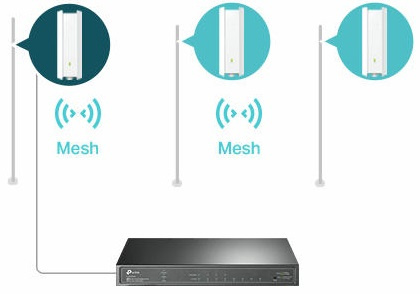 Точка доступу TP-LINK EAP650 OUTDOOR AX3000