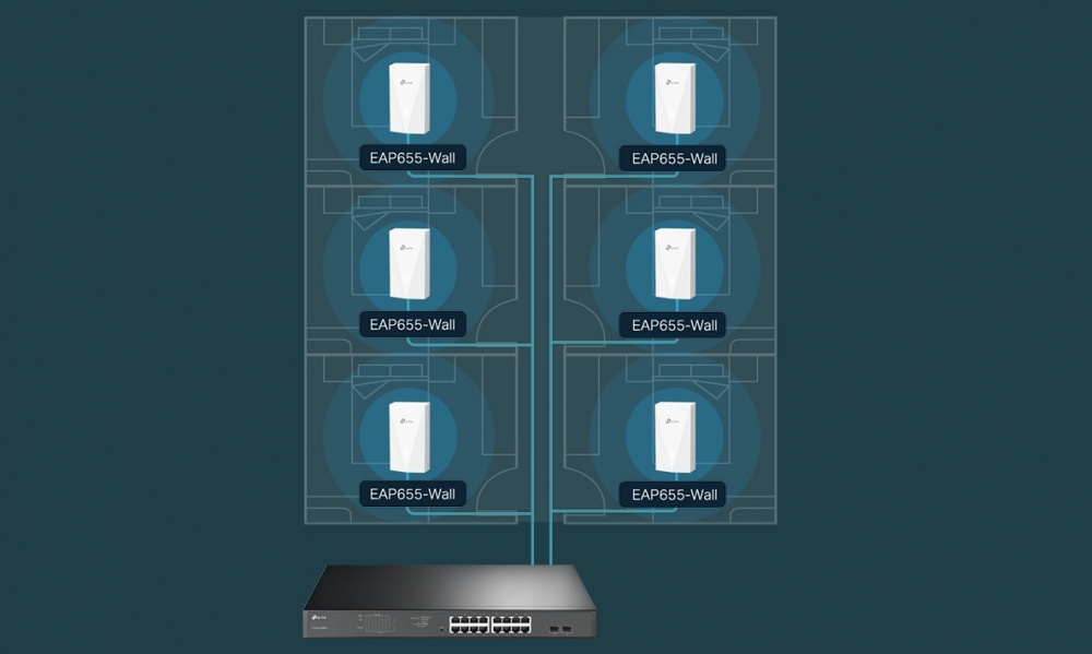 Точка доступу TP-LINK EAP655 WALL AX3000 1xGE out 3xGE PoE MU-MIMO