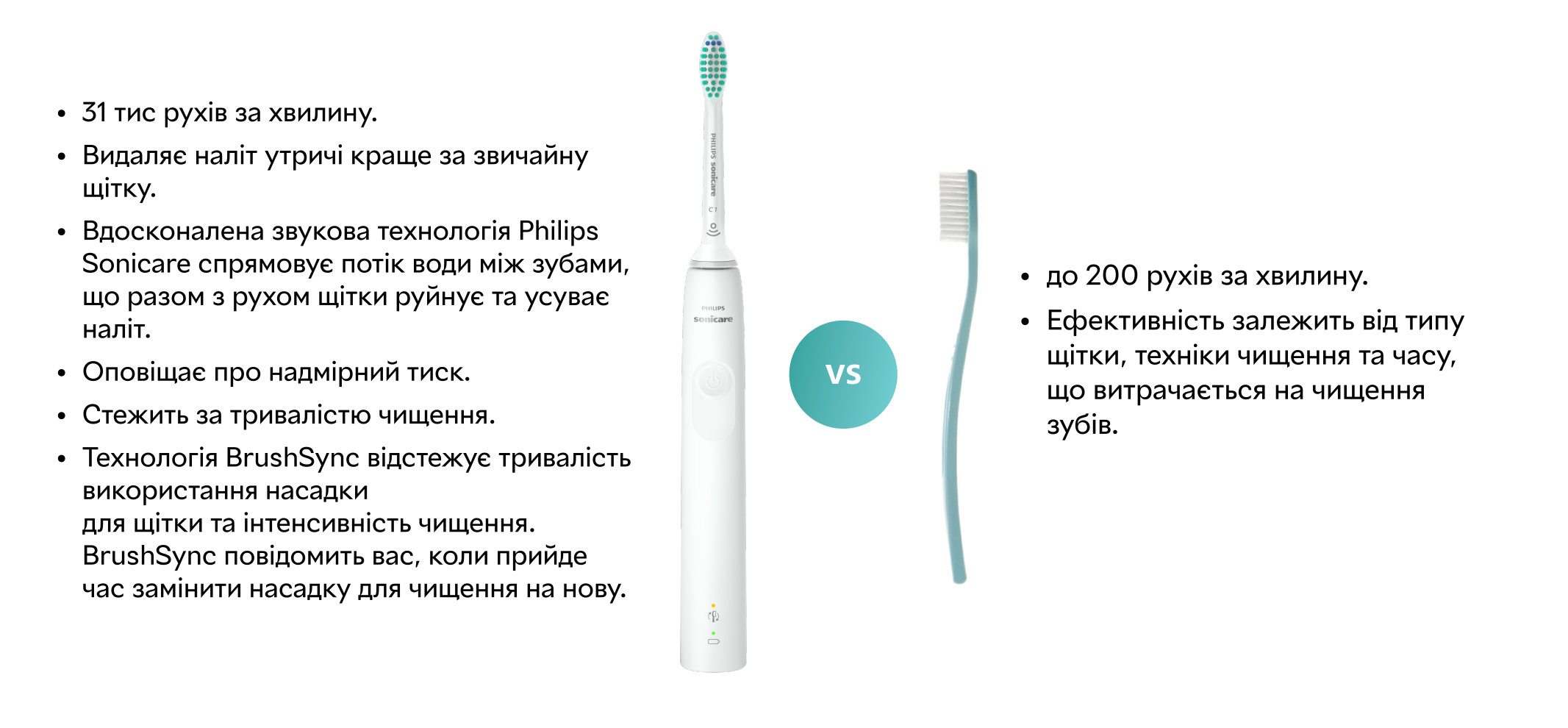 Електрична зубна щітка Philips HX3671/13