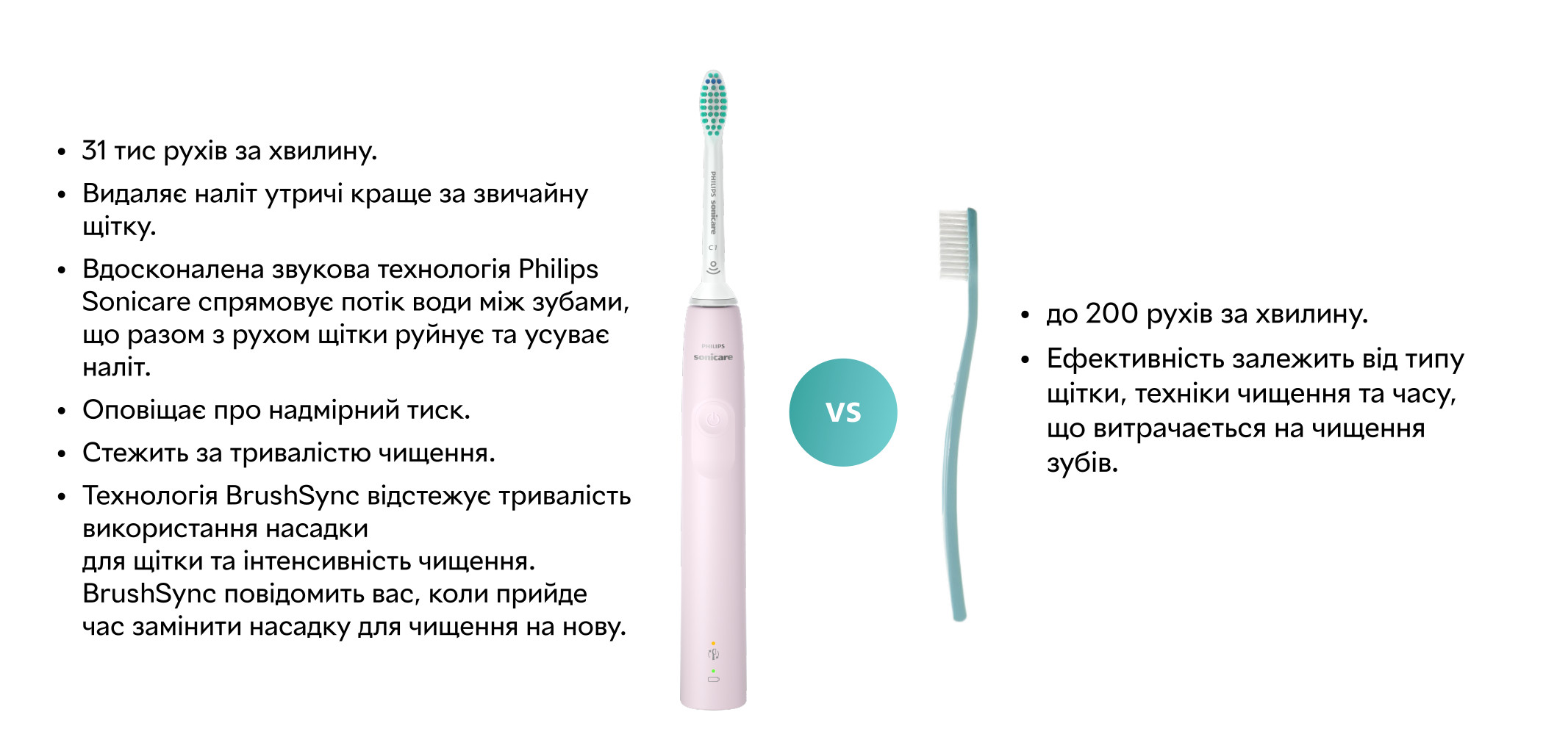 Набір електричних зубних щіток Philips Sonicare 3100 series HX3675/15