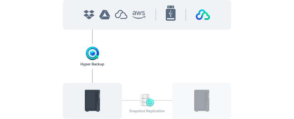 Мережеве сховище NAS Synology DS224+