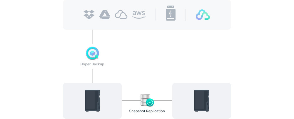 Мережеве сховище NAS Synology DS224+