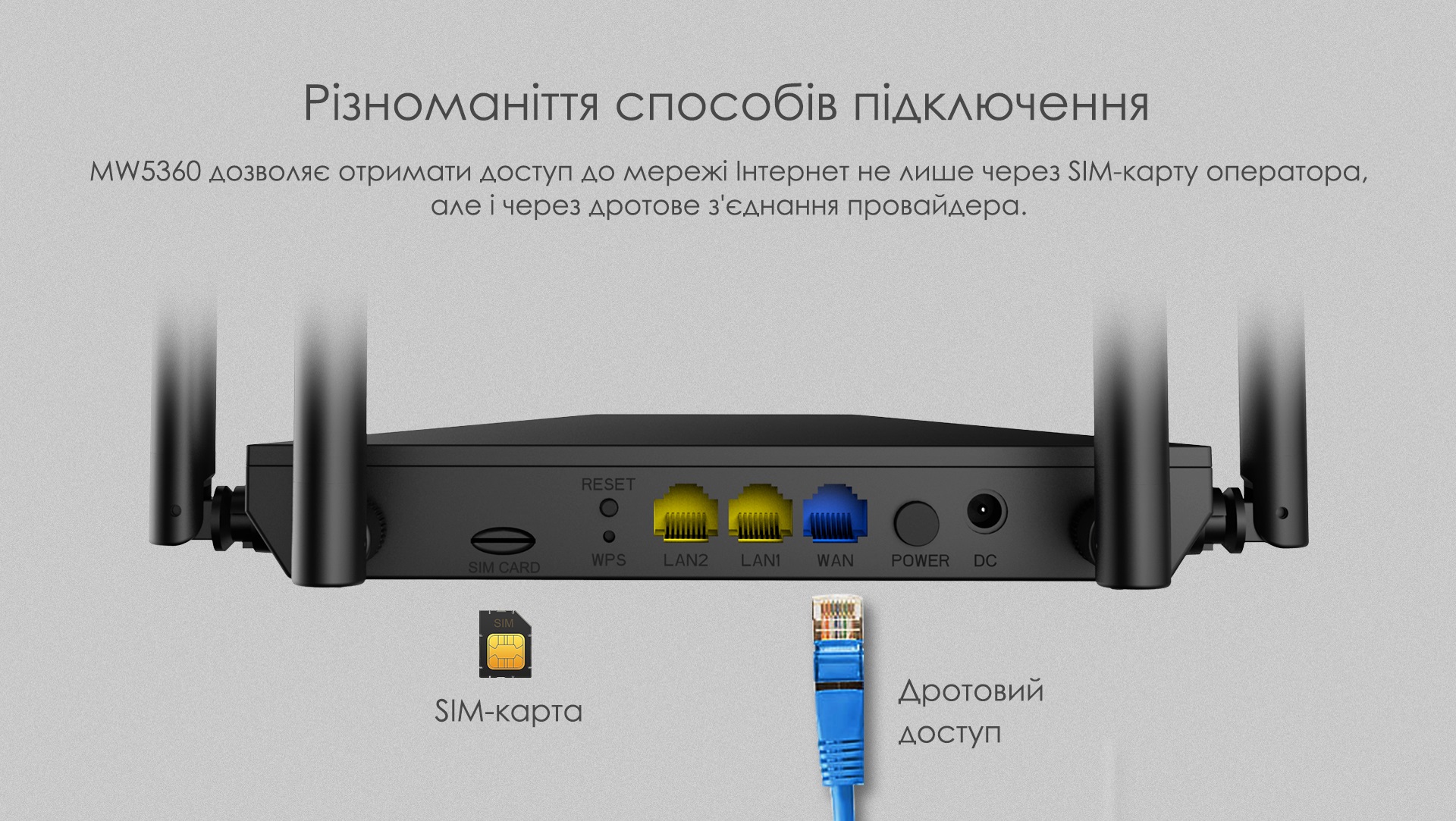 Маршрутизатор Netis MW5360 N300, 4G LTE 1xSIM card slot, 2xFE LAN, 1xFE WAN, 4x внешн. ант.