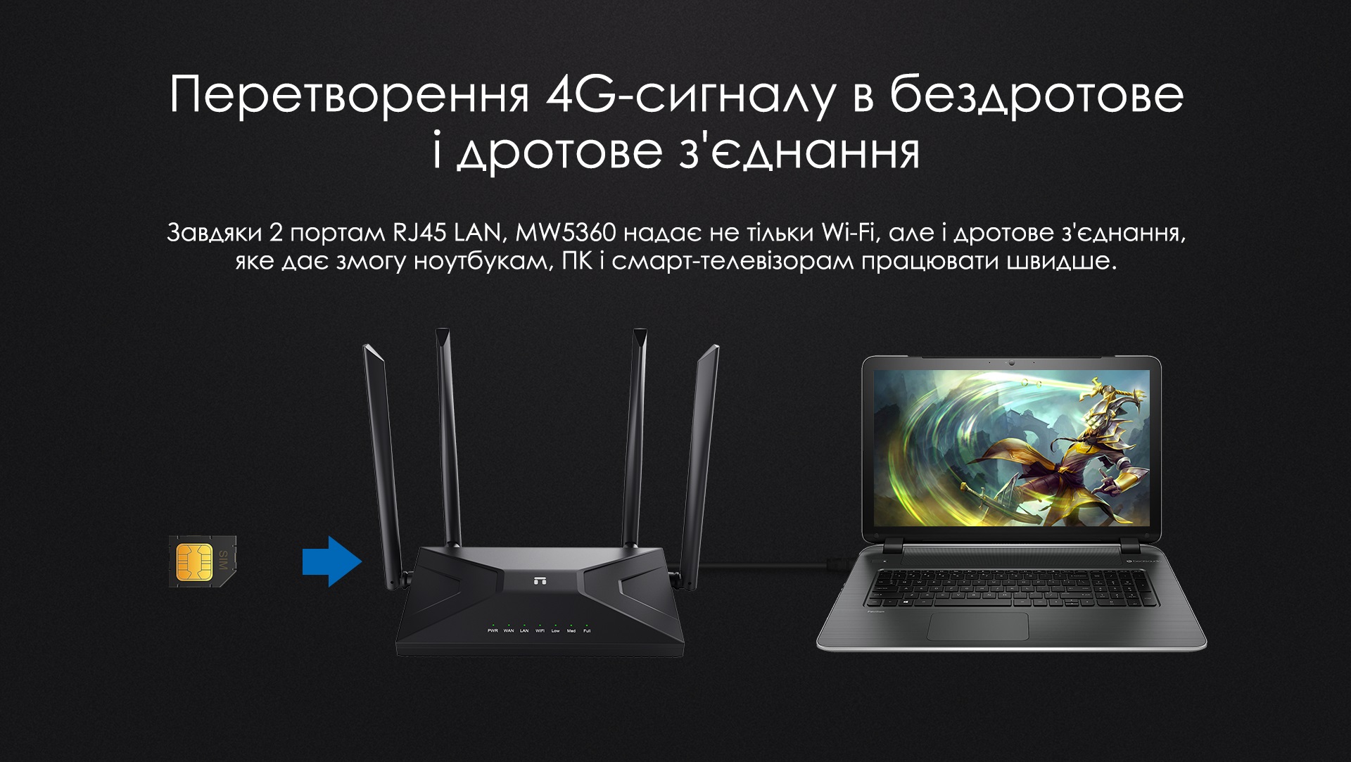 Маршрутизатор Netis MW5360 N300, 4G LTE 1xSIM card slot, 2xFE LAN, 1xFE WAN, 4x внешн. ант.