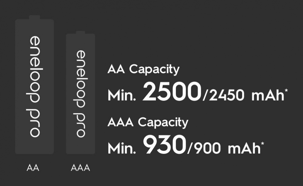 Акумулятор Panasonic Eneloop AA 2500 мАг NI-MH Pro 4 шт