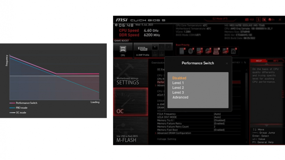 Материнська плата MSI MAG X670E TOMAHAWK WIFI (911-7E12-003)