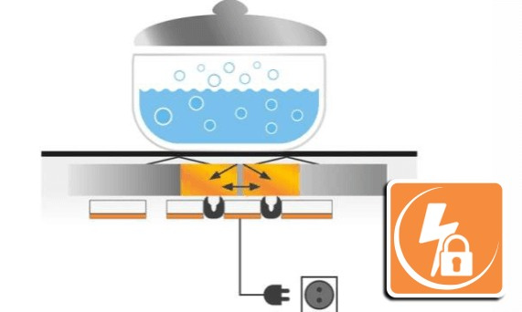 Варильна поверхня індукційна Whirlpool WSQ7360NE