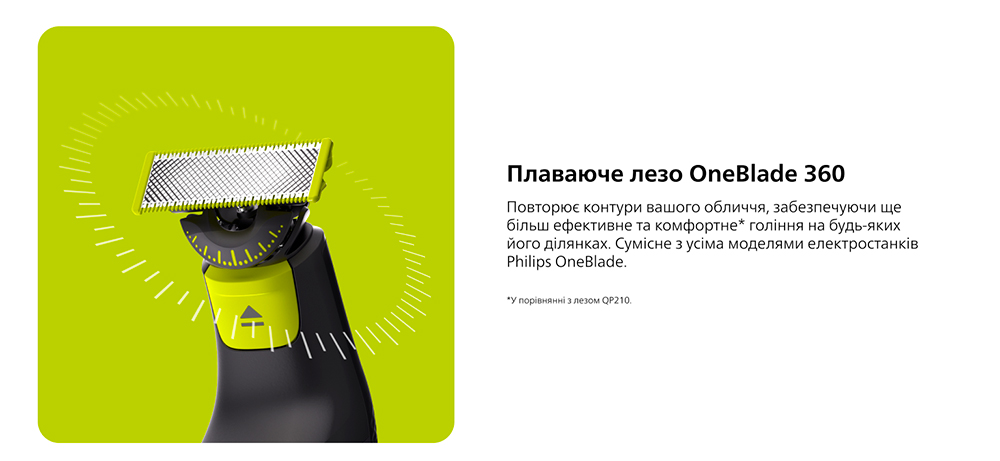 Бритва-Тример Philips OneBlade QP6651/61