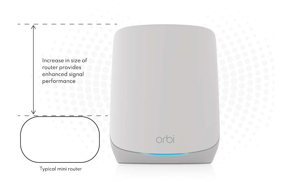 WiFi система NETGEAR Orbi RBK763S, AX5400, WiFi 6, MESH, 3xGE LAN, 1xGE WAN, біл. кол. (3шт.) (RBK763S-100EUS)