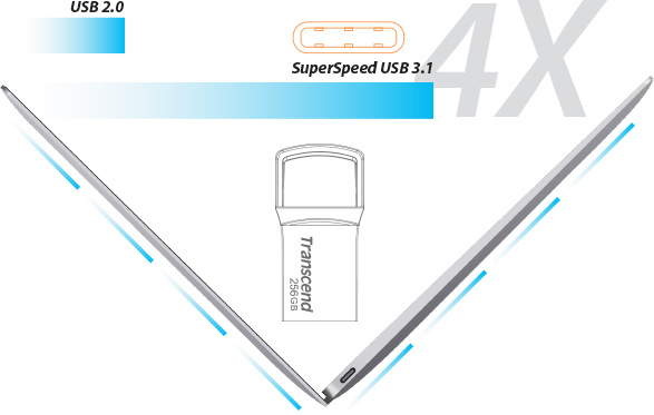 Накопичувач USB 3.1+Type-C Transcend 128GB 890 R90/W30MB/s (TS128GJF890S)