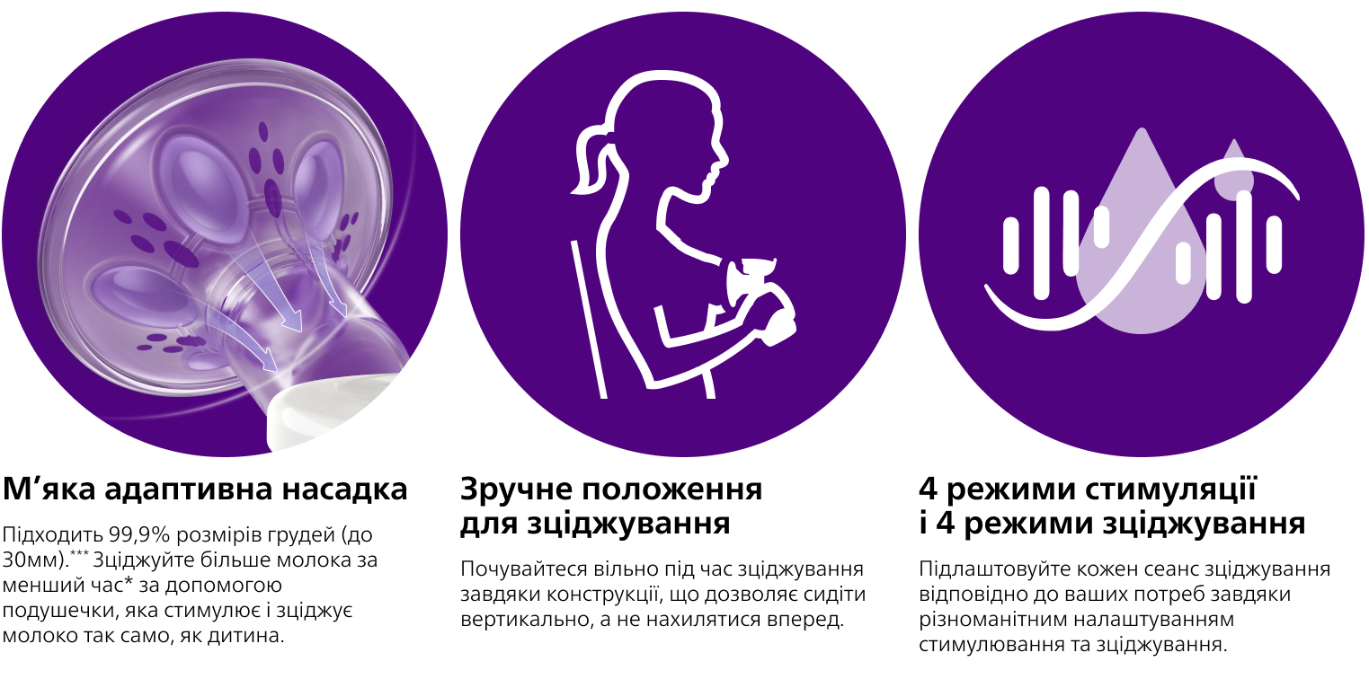 Молоковідсмоктувач Philips Avent одинарний електричний