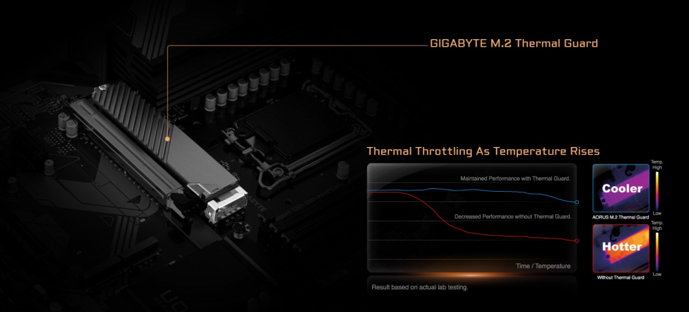 Материнська плата GIGABYTE Z790 s1700 Z790 4xDDR4 HDMI DP ATX