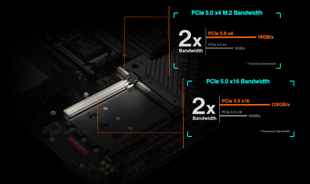 Материнська плата GIGABYTE X670E AORUS MASTER sAM5 (H610M_S2H_V2_DDR4)