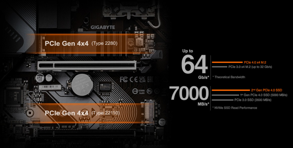 Материнська плата GIGABYTE B760M GAMING X DDR4 s1700