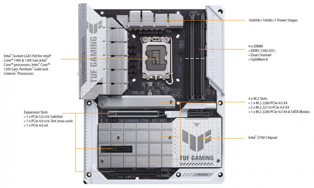 Материнська плата ASUS TUF GAMING Z790-BTF WIFI s1700