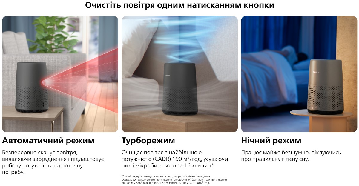 Очисник повітря Philips AC0850/11