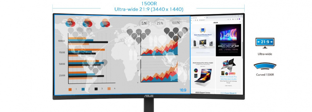 Монітор 34″ ASUS VA34VCPSN (90LM08JJ-B01170)