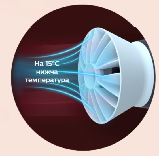 Фен Philips ThermoProtect BHD350/10