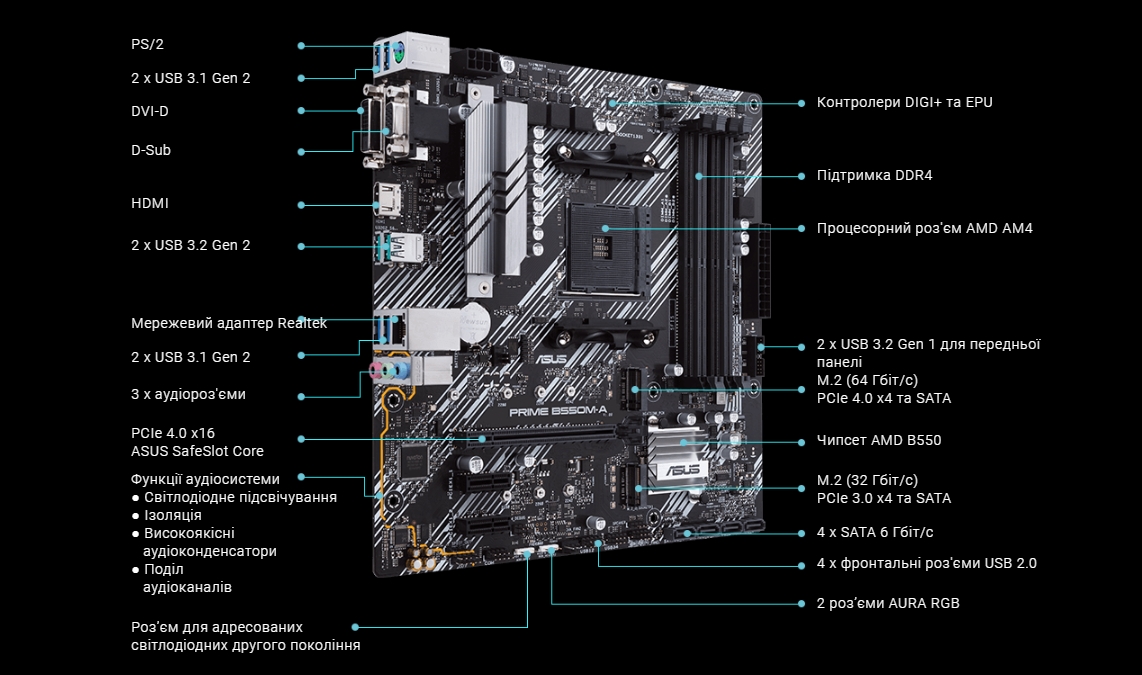 Материнська плата ASUS PRIME B550M-A (90MB14I0-M0EAY0)