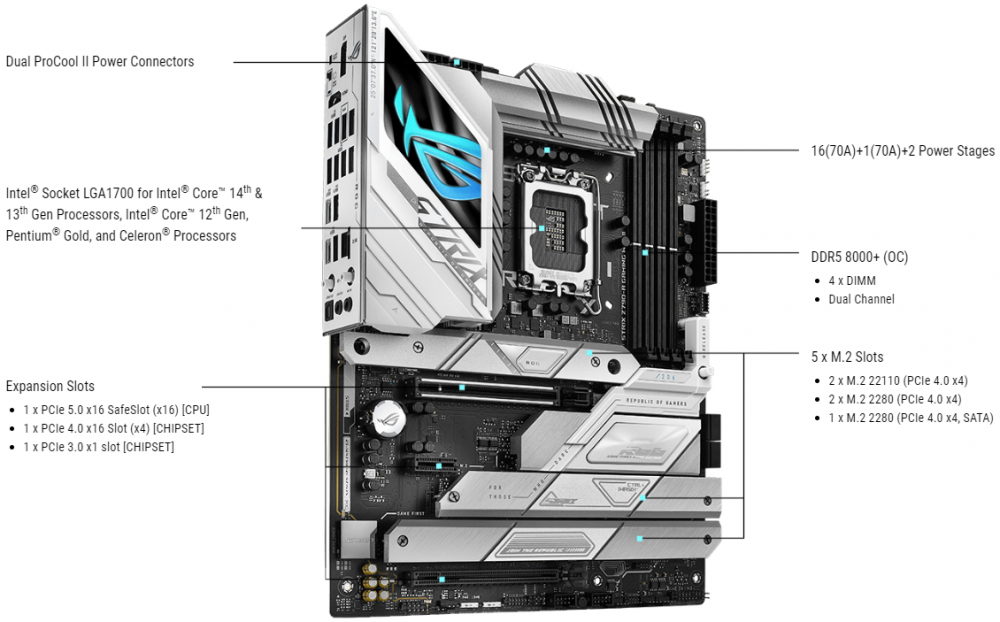 Материнська плата ASUS ROG STRIX Z790-A GAMING WIFI II (90MB1FN0-M0EAY0)