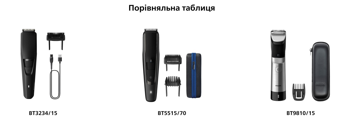 Тример для бороди Philips Beardtrimmer Series 5000 BT5515/70