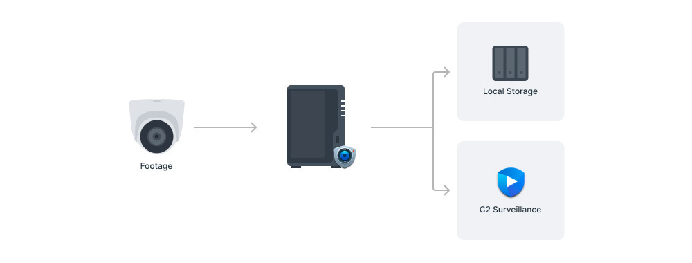 Мережеве сховище NAS Synology DS224+